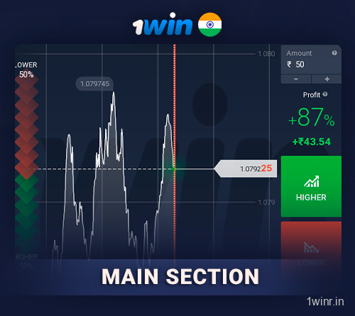 Main section Interface in 1Win Trading game