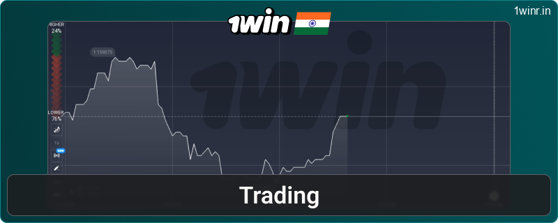 How to trade at 1win for Indians