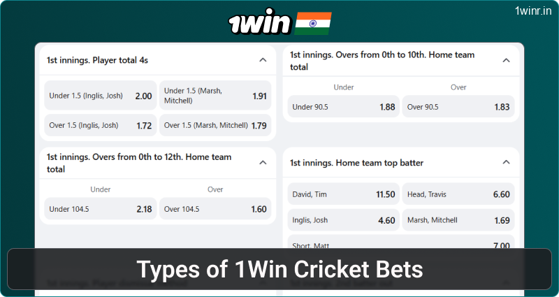 Types of cricket betting markets at 1win India
